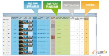 服务于轨道交通产品研发领域的Partsolutions零部件数据资源管理系统