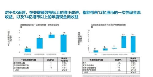 企业关键业务流程与信息系统集成服务 从战略规划到产销协同的深化实践